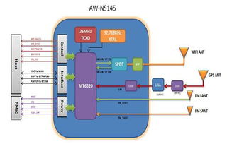 大聯(lián)大詮鼎集團(tuán)攜手Azurewave與Kingston，共推Wi-Fi平板解決方案與嵌入式內(nèi)存創(chuàng)新